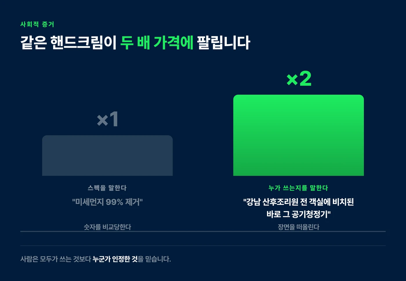 스펙 문장과 바로 그 문장의 고객 행동 비교