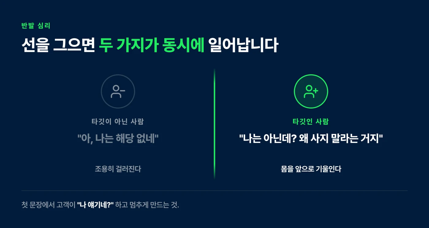 선을 그었을 때 타깃과 비타깃의 반응 차이