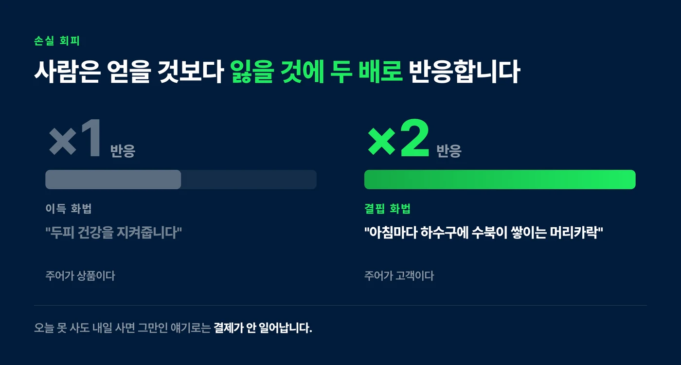 이득 화법과 결핍 화법의 주어와 고객 반응 비교