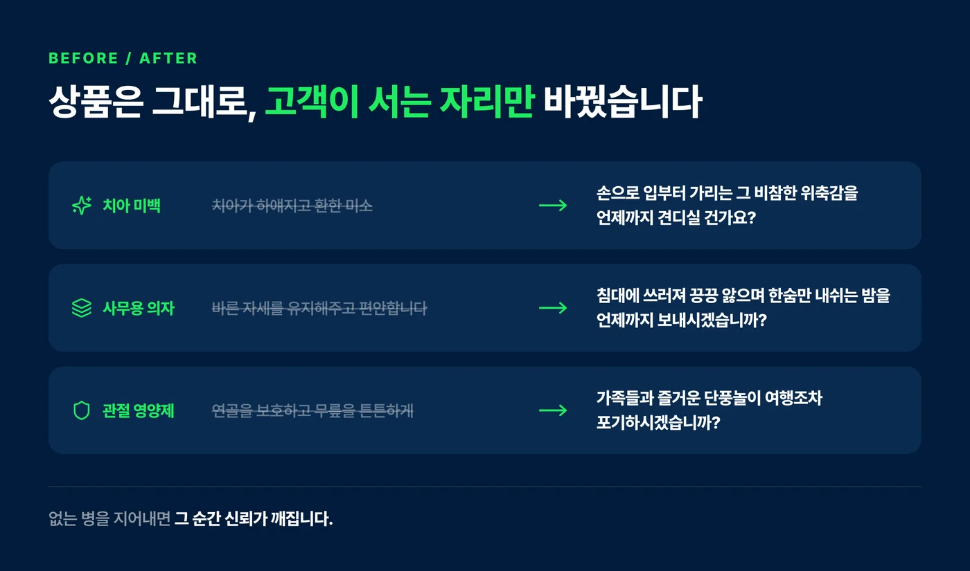상품별 이득 화법과 결핍 화법 문장 비교표
